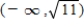 <strong>Identify the open intervals where the function is increasing or decreasing. </strong> A) decreasing: ; increasing: B) decreasing on C) increasing: ; decreasing: D) increasing: ; decreasing: E) increasing: ; decreasing: