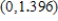 <strong>Find the relative maxima of on the interval by applying the First Derivative Test. Round numerical values in your answer to three decimal places. </strong> A) relative maxima: B) relative maxima: C) relative maxima: D) relative maxima: E) relative maxima: