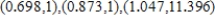 <strong>Find the relative maxima of on the interval by applying the First Derivative Test. Round numerical values in your answer to three decimal places. </strong> A) relative maxima: B) relative maxima: C) relative maxima: D) relative maxima: E) relative maxima:
