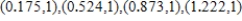 <strong>Find the relative maxima of on the interval by applying the First Derivative Test. Round numerical values in your answer to three decimal places. </strong> A) relative maxima: B) relative maxima: C) relative maxima: D) relative maxima: E) relative maxima: