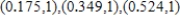 <strong>Find the relative maxima of on the interval by applying the First Derivative Test. Round numerical values in your answer to three decimal places. </strong> A) relative maxima: B) relative maxima: C) relative maxima: D) relative maxima: E) relative maxima: