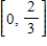 Locate the absolute extrema of the function on the closed interval . 