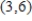 The ordering and transportation cost C for components used in a manufacturing process is approximated by , where C is measured in thousands of dollars and x is the order size in hundreds. According to Rolle's Theorem, the rate of change of the cost must be 0 for some order size in the interval . Find this order size. Round your answer to three decimal places. 