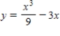 Use the graph of the function given below to estimate the open intervals on which the function is increasing or decreasing. 