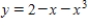 Analyze and sketch a graph of the function   . ​