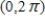 Find the points of inflection and discuss the concavity of the function on the interval . 