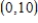 Find the value of the derivative (if it exists) of the function at the extremum point . 