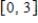 Use a computer algebra system to graph the function and determine all absolute extrema on the interval . 