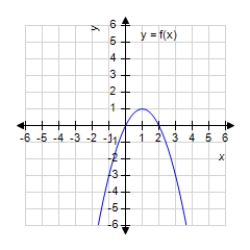 The graph of f is shown. Graph f, f' and f'' on the same set of coordinate axes. 
