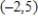 Find a function f that has derivative and with graph passing through the point . 