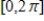 Find the points of inflection and discuss the concavity of the function on the interval . 