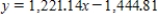 <strong>Find an equation to the tangent line to the graph of the function at the point . The coefficients below are given to two decimal places. </strong> A) B) C) D) E)