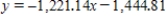 <strong>Find an equation to the tangent line to the graph of the function at the point . The coefficients below are given to two decimal places. </strong> A) B) C) D) E)