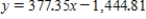 <strong>Find an equation to the tangent line to the graph of the function at the point . The coefficients below are given to two decimal places. </strong> A) B) C) D) E)