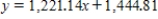 <strong>Find an equation to the tangent line to the graph of the function at the point . The coefficients below are given to two decimal places. </strong> A) B) C) D) E)