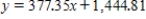 <strong>Find an equation to the tangent line to the graph of the function at the point . The coefficients below are given to two decimal places. </strong> A) B) C) D) E)