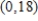 <strong>Find at the point for the equation . </strong> A) B) C) D) E)