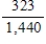 <strong>Find at the point for the equation . </strong> A) B) C) D) E)
