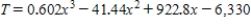 <strong>Suppose that the total number of arrests T (in thousands) for all males ages 14 to 27 in 2006 is approximated by the model , where x is the age in years (see figure). Approximate the two ages to one decimal place that had total arrests of 275 thousand. </strong> A) 15.7; 23.8 B) 18.2; 21.6 C) 16.7; 22.8 D) 15.7; 22.8 E) 16.7; 21.6