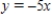 <strong>Find an equation of the tangent line to the graph of the function at the point . </strong> A) B) C) D) E)