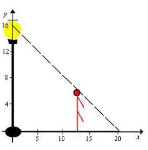 <strong>A man 6 feet tall walks at a rate of 10 feet per second away from a light that is 15 feet above the ground (see figure). When he is 13 feet from the base of the light, at what rate is the tip of his shadow moving? </strong> A) B) C) D) E)