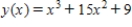<strong>Determine all values of x, (if any), at which the graph of the function has a horizontal tangent. </strong> A) B) C) and D) and E) The graph has no horizontal tangents.