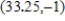 Find an equation of the tangent line to the graph of the function at the point . The coefficients below are given to two decimal places. 