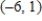 Find   at the point   for the equation   . ​
