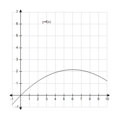 <strong>Decide whether the following problem can be solved using precalculus, or whether calculus is required. If the problem can be solved using precalculus, solve it. If the problem seems to require calculus, use a graphical or numerical approach to estimate the solution. A cyclist is riding on a path whose elevation is modeled by the function wherexand are measured in miles. Find the rate of change of elevation when x= 3. </strong> A) precalculus, 0.06 B) calculus, 0.18 C) calculus, 0.36 D) calculus, 0.06 E) precalculus, 0.18