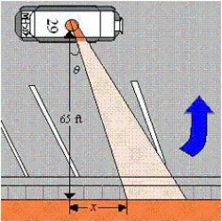 <strong>A petrol car is parked 65 feet from a long warehouse (see figure). The revolving light on top of the car turns at a rate of revolution per second. The rate at which the light beam moves along the wall is ft/sec. Find the limit of r as . </strong> A) B) C) 0 D) 65 E)