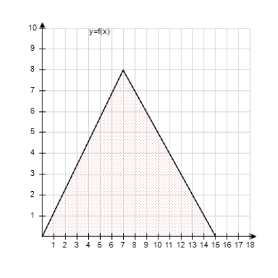 <strong>Decide whether the following problem can be solved using precalculus, or whether calculus is required. If the problem can be solved using precalculus, solve it. If the problem seems to require calculus, use a graphical or numerical approach to estimate the solution. Find the area of the shaded region bounded by the triangle with vertices (0,0), (7,8), (15,0). </strong> A) precalculus , 120 B) calculus , 180 C) precalculus , 60 D) precalculus , 180 E) calculus , 120
