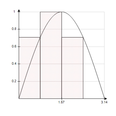 <strong>Use the rectangles in the following graph to approximate the area of the region bounded by . </strong> A) 0.9481 B) 1.8961 C) 3.7922 D) 1.4221 E) 1.2704