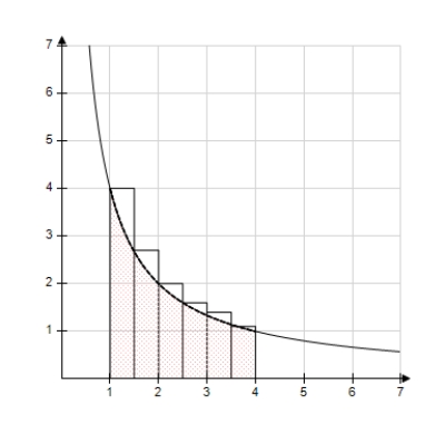 <strong>Use the rectangles in the graph given below to approximate the area of the region bounded by . Round your answer to three decimal places. </strong> A) 2.481 units<sup>2</sup> B) 6.371units<sup>2</sup> C) 3.585units<sup>2</sup> D) 6.872units<sup>2</sup> E) 6.903units<sup>2</sup>