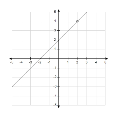 Discuss the continuity of the function   . ​  