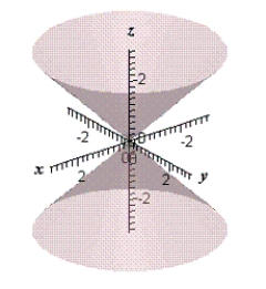 <strong>Match the following vector-valued function with its graph. ​   ​</strong> A)   B)   C)   D)   E)   <div style=padding-top: 35px> 