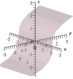 <strong>Match the following vector-valued function with its graph. ​   ​</strong> A)   B)   C)   D)   E)   <div style=padding-top: 35px> 