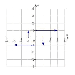 <strong>Sketch several representative vectors in the vector field given by   . ​</strong> A)   B)   C)   D)   E)   <div style=padding-top: 35px> 