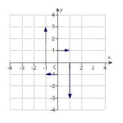 <strong>Sketch several representative vectors in the vector field given by   . ​</strong> A)   B)   C)   D)   E)   <div style=padding-top: 35px> 