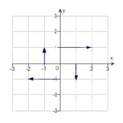 <strong>Sketch several representative vectors in the vector field given by   . ​</strong> A)   B)   C)   D)   E)   <div style=padding-top: 35px> 