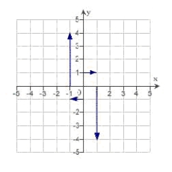 <strong>Sketch several representative vectors in the vector field given by   . ​</strong> A)   B)   C)   D)   E)   <div style=padding-top: 35px> 