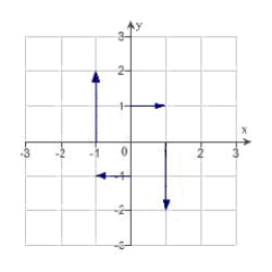 <strong>Sketch several representative vectors in the vector field given by   . ​</strong> A)   B)   C)   D)   E)   <div style=padding-top: 35px> 