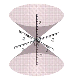 <strong>Match the following vector-valued function with its graph. ​  </strong> A)   B)   C)   D)   E)   <div style=padding-top: 35px> 