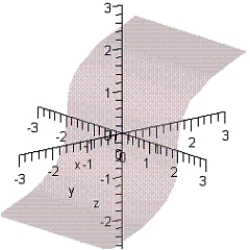 <strong>Match the following vector-valued function with its graph. ​  </strong> A)   B)   C)   D)   E)   <div style=padding-top: 35px> 