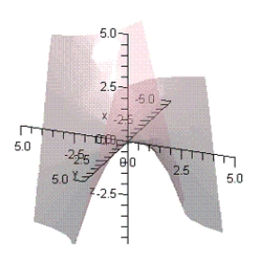 <strong>Match the following vector-valued function with its graph. ​  </strong> A)   B)   C)   D)   E)   <div style=padding-top: 35px> 