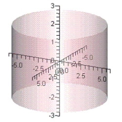 <strong>Match the following vector-valued function with its graph. ​  </strong> A)   B)   C)   D)   E)   <div style=padding-top: 35px> 