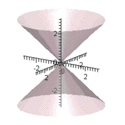 <strong>Find the rectangular equation for the surface by eliminating the parameters from the vector-valued function   and sketch the graph. ​</strong> A)   B)   C)   D)   E)   <div style=padding-top: 35px> 