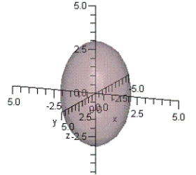 <strong>Find the rectangular equation for the surface by eliminating the parameters from the vector-valued function   and sketch the graph. ​</strong> A)   B)   C)   D)   E)   <div style=padding-top: 35px> 