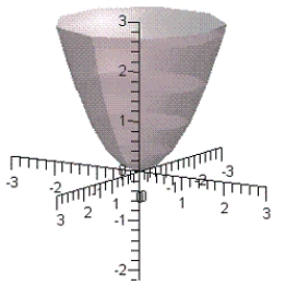 <strong>Find the rectangular equation for the surface by eliminating the parameters from the vector-valued function   and sketch the graph. ​</strong> A)   B)   C)   D)   E)   <div style=padding-top: 35px> 