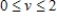 <strong>Find the area of the surface given by   , where   and   . ​</strong> A)   B)   C)   D)   E)   <div style=padding-top: 35px> 