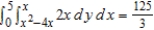 <strong>Use Green's Theorem to evaluate the integral ​   ​ For the path C: boundary of the region lying between the graphs of   and   . ​</strong> A)   ​ B)   ​ C)   D)   ​ E)   ​ <div style=padding-top: 35px> 